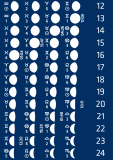 Calendrier lunaire 2027 | Carte postale
